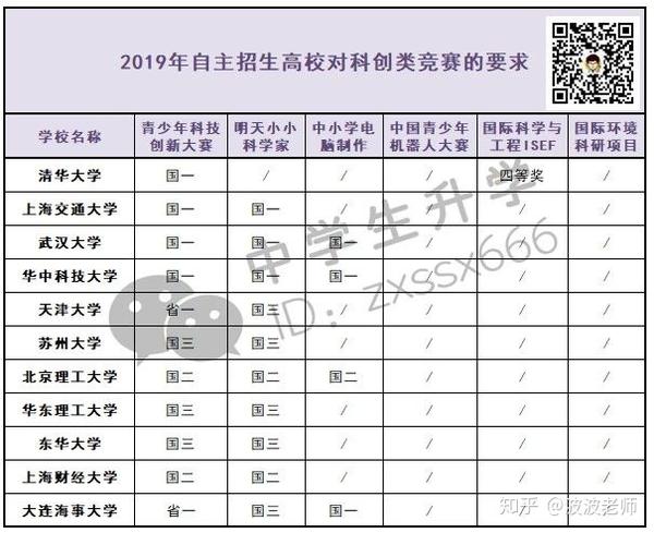 全国大学英语竞赛c类_2018全国英语竞赛c类真题_全国文史类竞赛