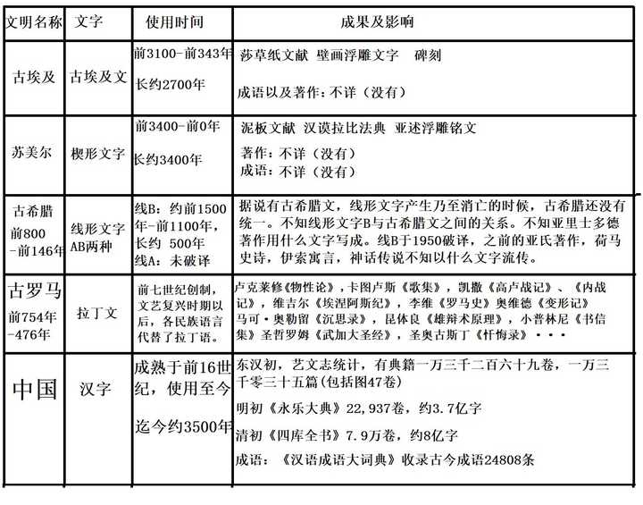 汉字趣谈_社会有趣的汉字_趣味汉字会