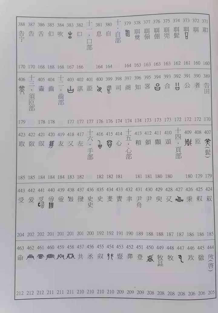 社会有趣的汉字_汉字趣谈_趣味汉字会