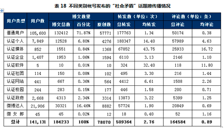 当今社会主要矛盾_当前社会的主要矛盾_当前社会主要矛盾已经发生变化