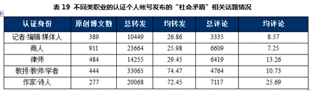 当今社会主要矛盾_当前社会的主要矛盾_当前社会主要矛盾已经发生变化