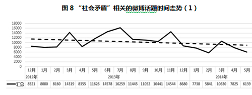 当前社会的主要矛盾_当今社会主要矛盾_当前社会主要矛盾已经发生变化