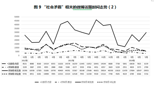 当今社会主要矛盾_当前社会的主要矛盾_当前社会主要矛盾已经发生变化