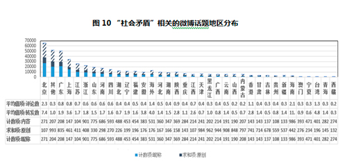 当前社会的主要矛盾_当今社会主要矛盾_当前社会主要矛盾已经发生变化