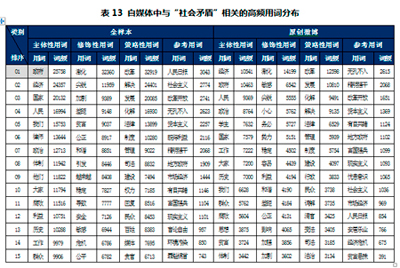 当今社会主要矛盾_当前社会主要矛盾已经发生变化_当前社会的主要矛盾