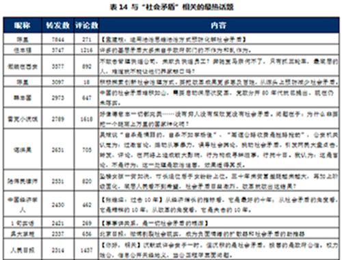 当今社会主要矛盾_当前社会主要矛盾已经发生变化_当前社会的主要矛盾