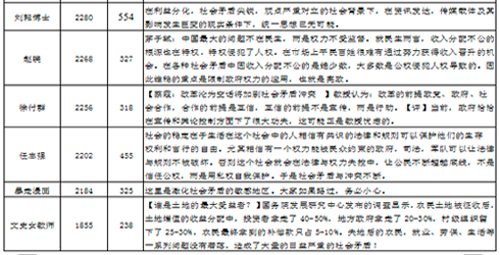 当前社会主要矛盾已经发生变化_当今社会主要矛盾_当前社会的主要矛盾