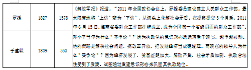 当前社会的主要矛盾_当前社会主要矛盾已经发生变化_当今社会主要矛盾