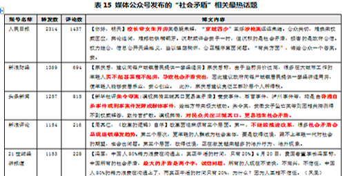 当前社会的主要矛盾_当前社会主要矛盾已经发生变化_当今社会主要矛盾