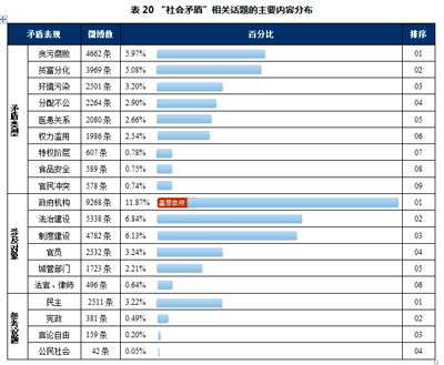 当前社会的主要矛盾_当今社会主要矛盾_当前社会主要矛盾已经发生变化