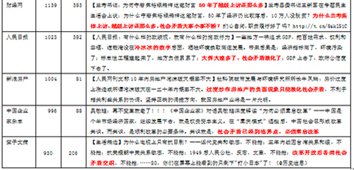 当今社会主要矛盾_当前社会主要矛盾已经发生变化_当前社会的主要矛盾