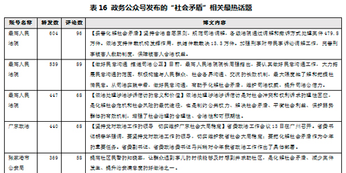 当今社会主要矛盾_当前社会的主要矛盾_当前社会主要矛盾已经发生变化