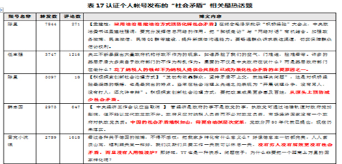 当前社会主要矛盾已经发生变化_当今社会主要矛盾_当前社会的主要矛盾