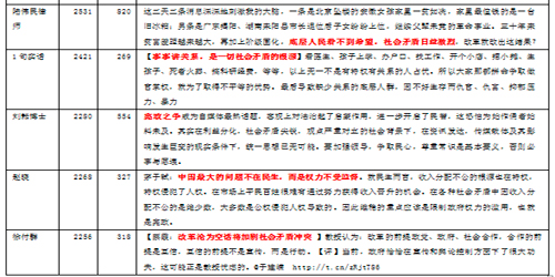 当前社会的主要矛盾_当今社会主要矛盾_当前社会主要矛盾已经发生变化