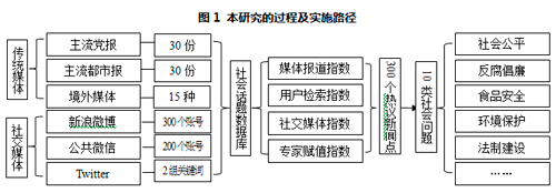 当今社会主要矛盾_当前社会主要矛盾已经发生变化_当前社会的主要矛盾