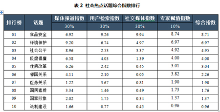 当前社会主要矛盾已经发生变化_当前社会的主要矛盾_当今社会主要矛盾