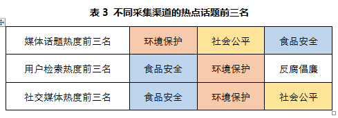 当前社会的主要矛盾_当前社会主要矛盾已经发生变化_当今社会主要矛盾