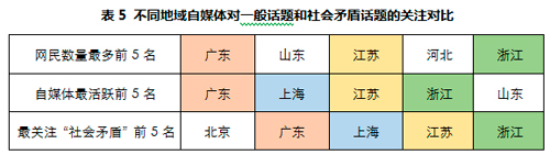 当前社会的主要矛盾_当前社会主要矛盾已经发生变化_当今社会主要矛盾