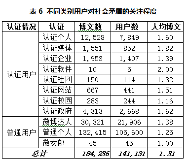 当今社会主要矛盾_当前社会主要矛盾已经发生变化_当前社会的主要矛盾