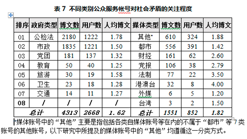 当前社会主要矛盾已经发生变化_当前社会的主要矛盾_当今社会主要矛盾