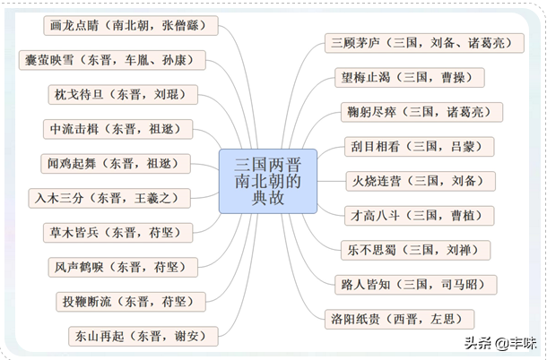 八斗之才的历史人物_八个历史人物_人物历史八斗图片