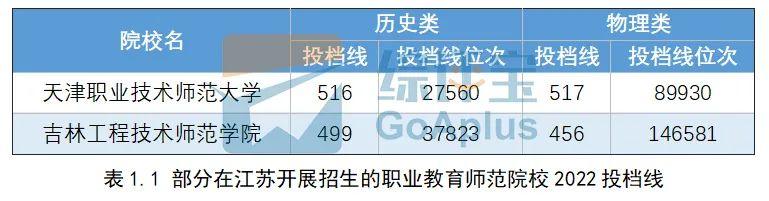 文史大学专业排行榜_文史大学专业选科要求_大学文史专业