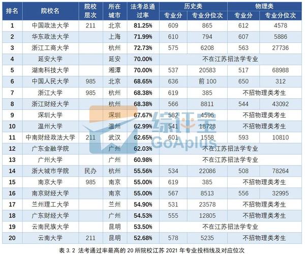 大学文史专业_文史大学专业选科要求_文史大学专业排行榜