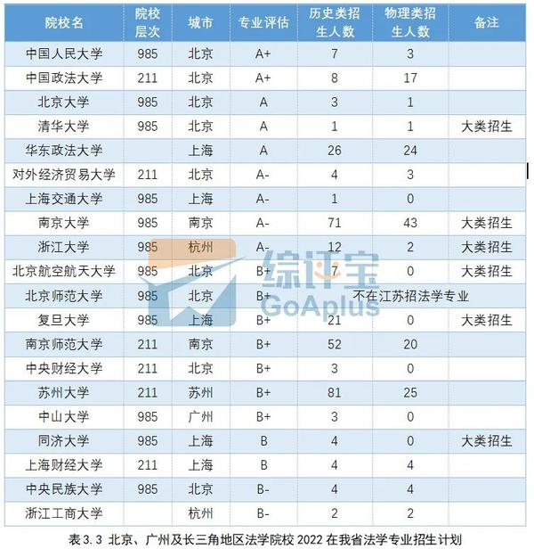 文史大学专业排行榜_大学文史专业_文史大学专业选科要求