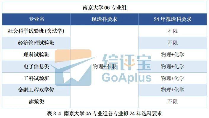 大学文史专业_文史大学专业排行榜_文史大学专业选科要求