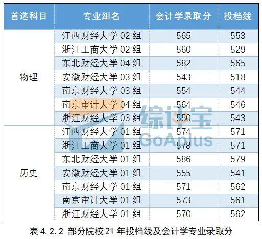 文史大学专业选科要求_大学文史专业_文史大学专业排行榜