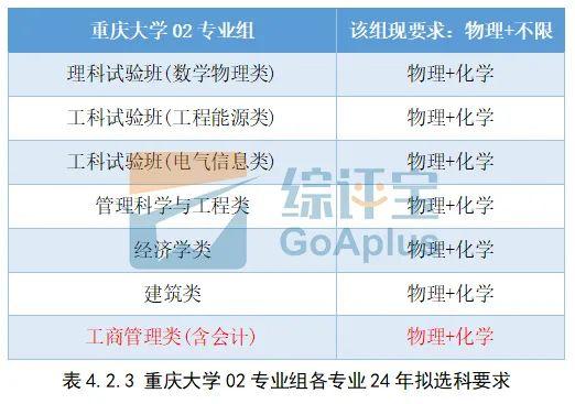 大学文史专业_文史大学专业选科要求_文史大学专业排行榜