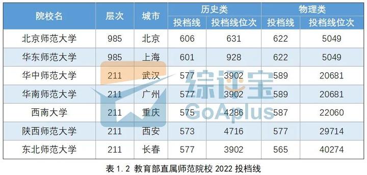 文史大学专业选科要求_文史大学专业排行榜_大学文史专业