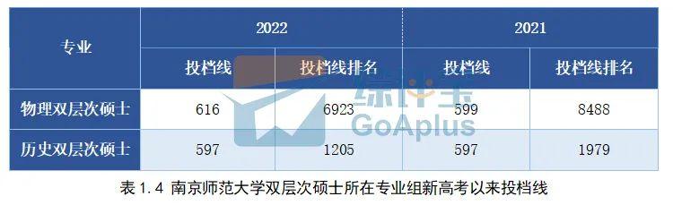 大学文史专业_文史大学专业排行榜_文史大学专业选科要求