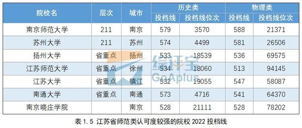 大学文史专业_文史大学专业排行榜_文史大学专业选科要求