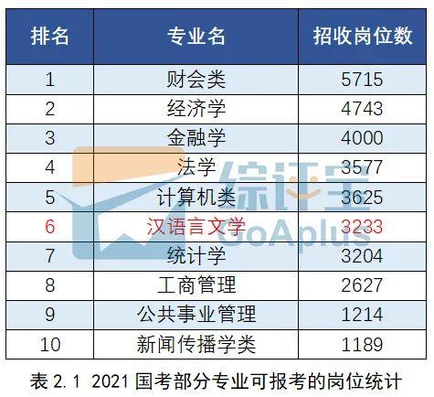 文史大学专业排行榜_文史大学专业选科要求_大学文史专业