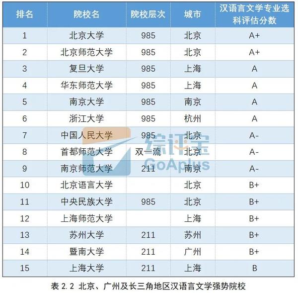 文史大学专业选科要求_大学文史专业_文史大学专业排行榜