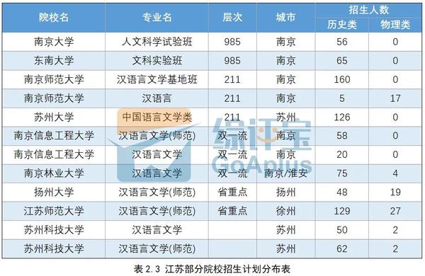 大学文史专业_文史大学专业选科要求_文史大学专业排行榜