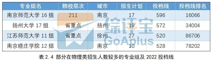 文史大学专业排行榜_文史大学专业选科要求_大学文史专业