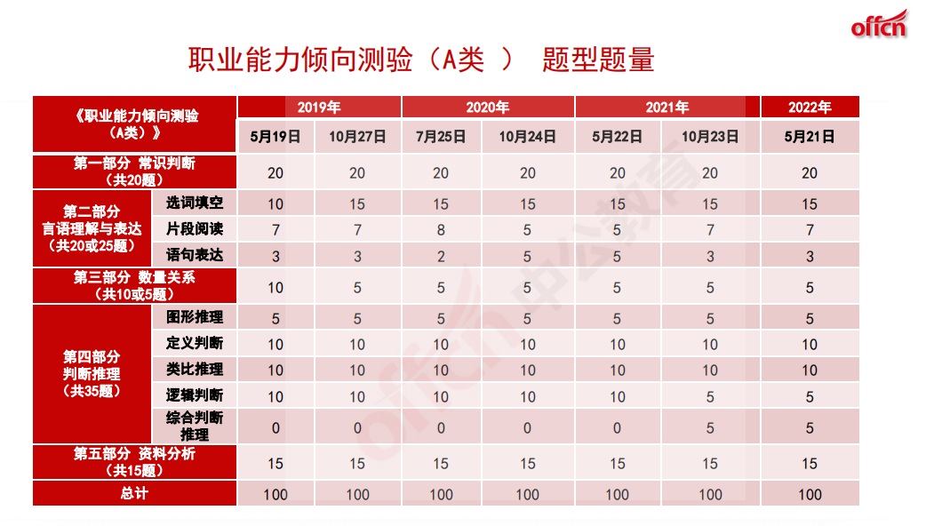 社会科学专技类_社会科学技术有哪些_社会科学专技类包括