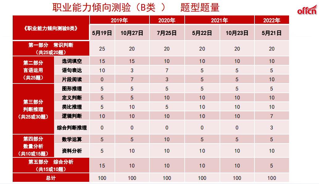 社会科学专技类_社会科学技术有哪些_社会科学专技类包括