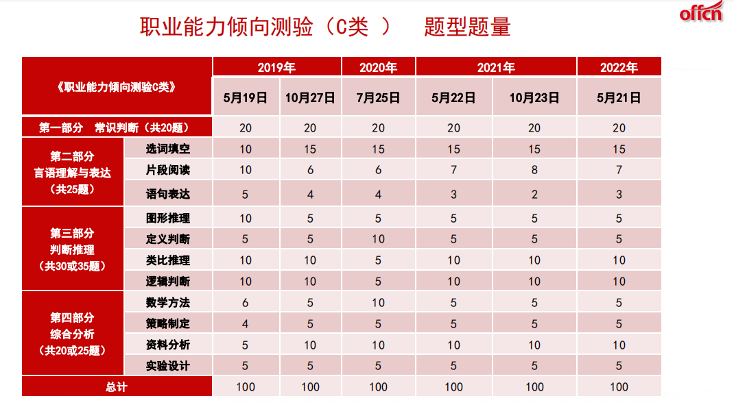 社会科学专技类_社会科学技术有哪些_社会科学专技类包括