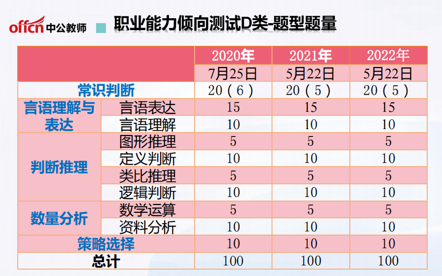 社会科学专技类包括_社会科学技术有哪些_社会科学专技类