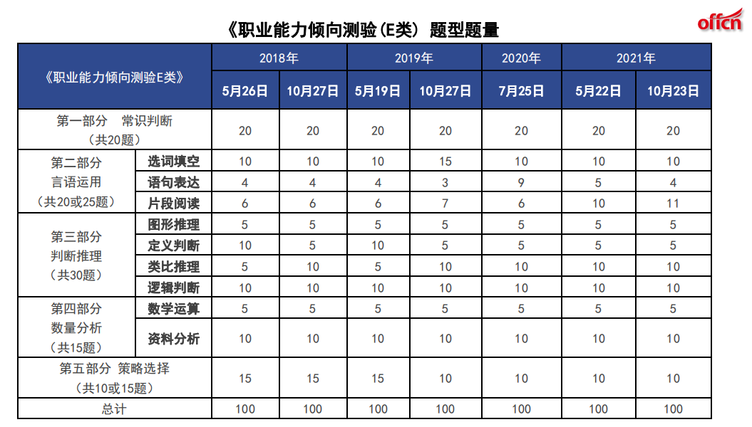 社会科学专技类包括_社会科学技术有哪些_社会科学专技类