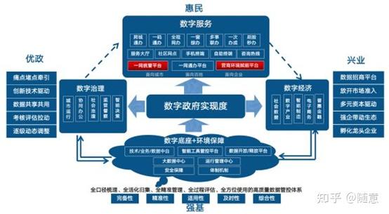 什么是社会治理现代化_治理化现代社会是指_社会治理现代化为话题