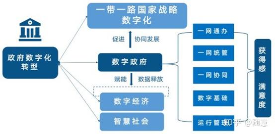 治理化现代社会是指_什么是社会治理现代化_社会治理现代化为话题