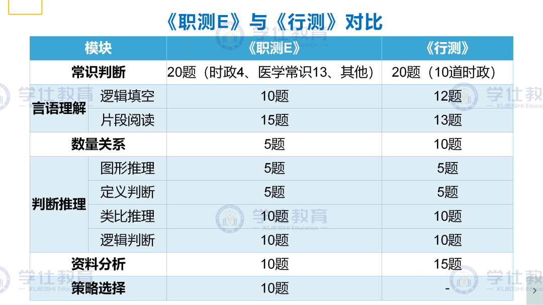 社会科学专技类_社会科学专技类是什么意思_社会科学专技类包括