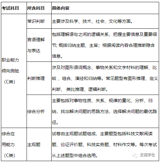 社会科学专技类_社会科学专技类包括_社会科学专技类是什么意思