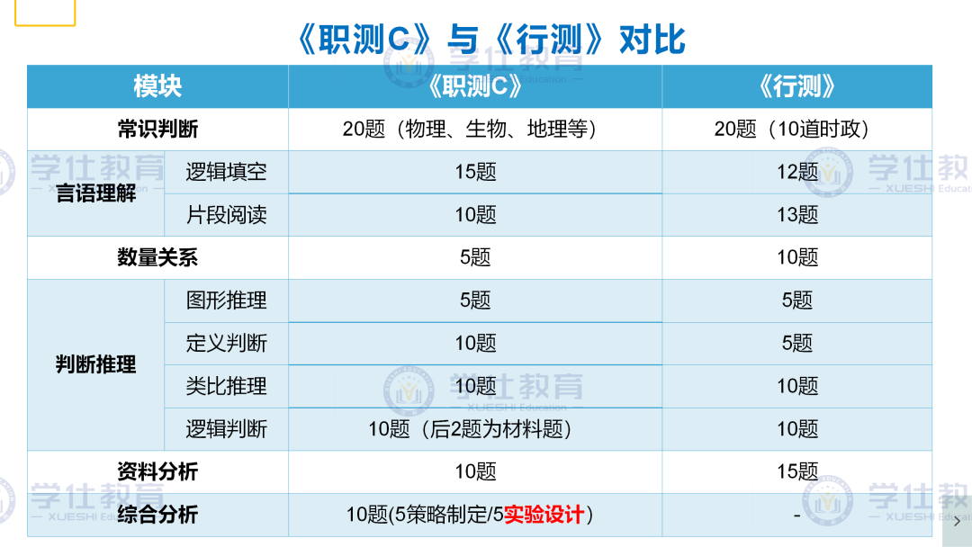 社会科学专技类是什么意思_社会科学专技类包括_社会科学专技类