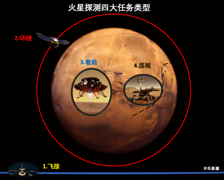 中国探索宇宙的大事记_中国探索宇宙的历程_中国探索宇宙历史