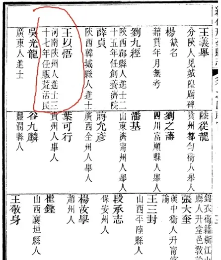 东北名人排行榜_名人榜东北历史排名_东北历史名人榜